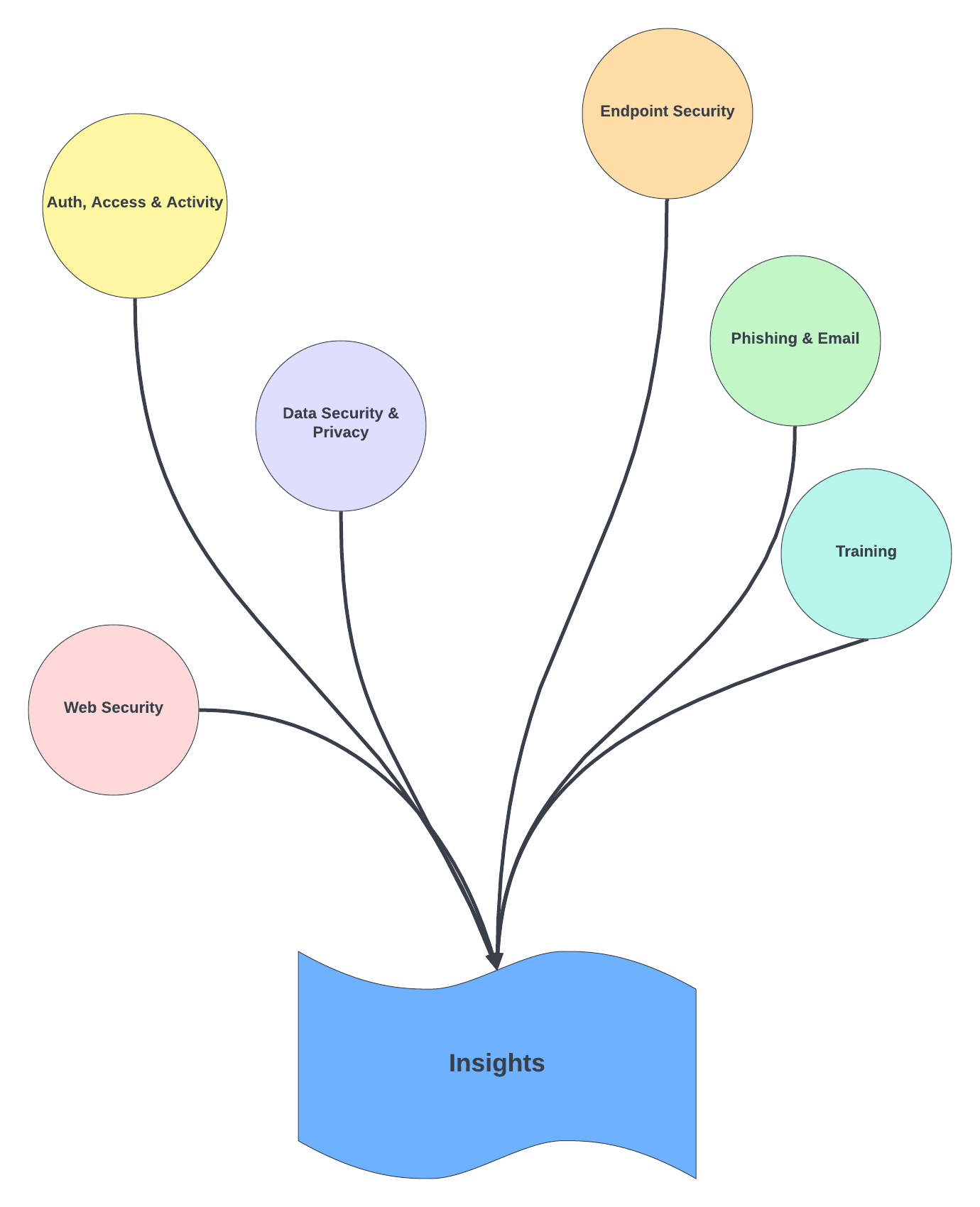 Overview Unify